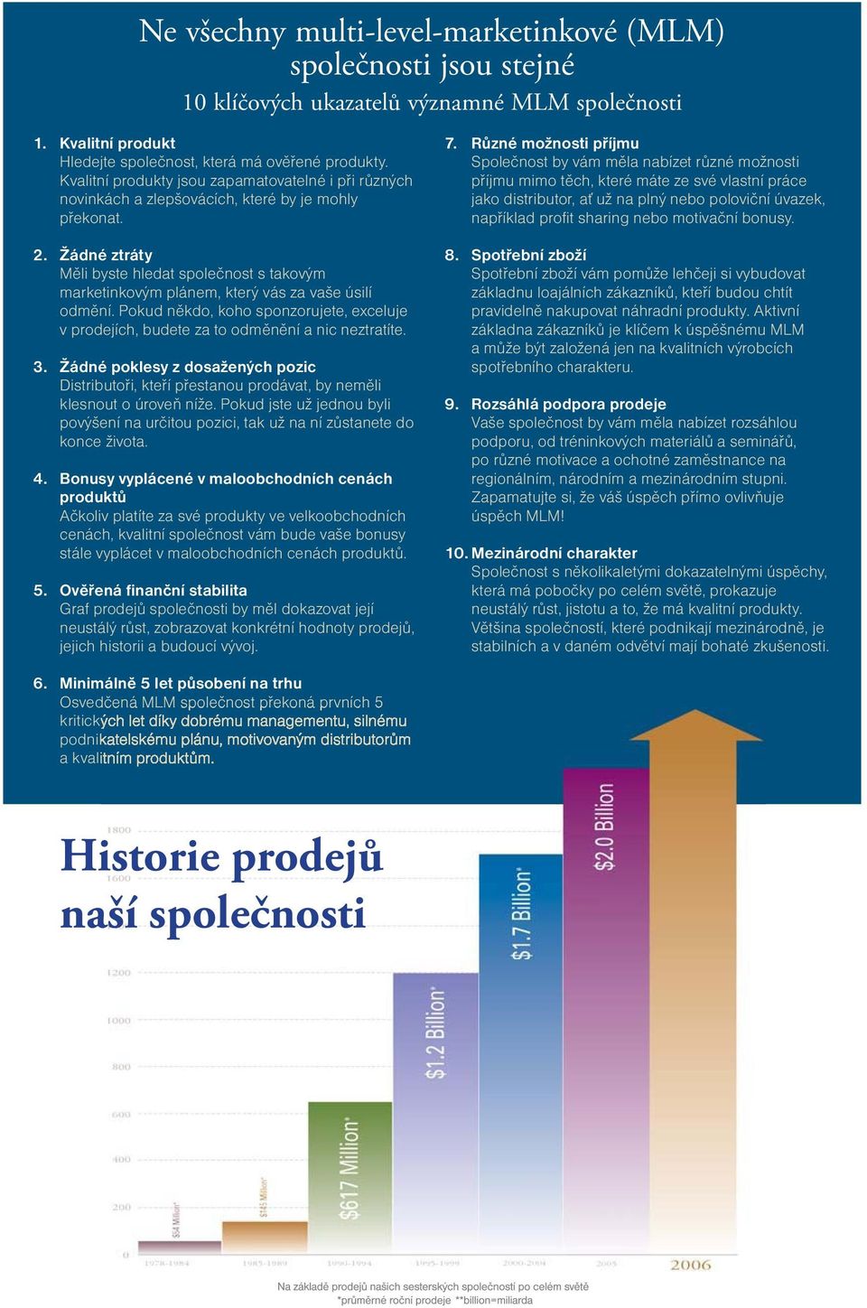 Žádné ztráty Měli byste hledat společnost s takovým marketinkovým plánem, který vás za vaše úsilí odmění. Pokud někdo, koho sponzorujete, exceluje v prodejích, budete za to odměnění a nic neztratíte.