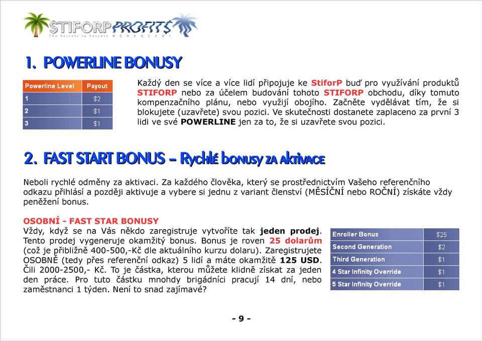 FAST START BONUS Rychlé bonusy za aktivace Neboli rychlé odměny za aktivaci.