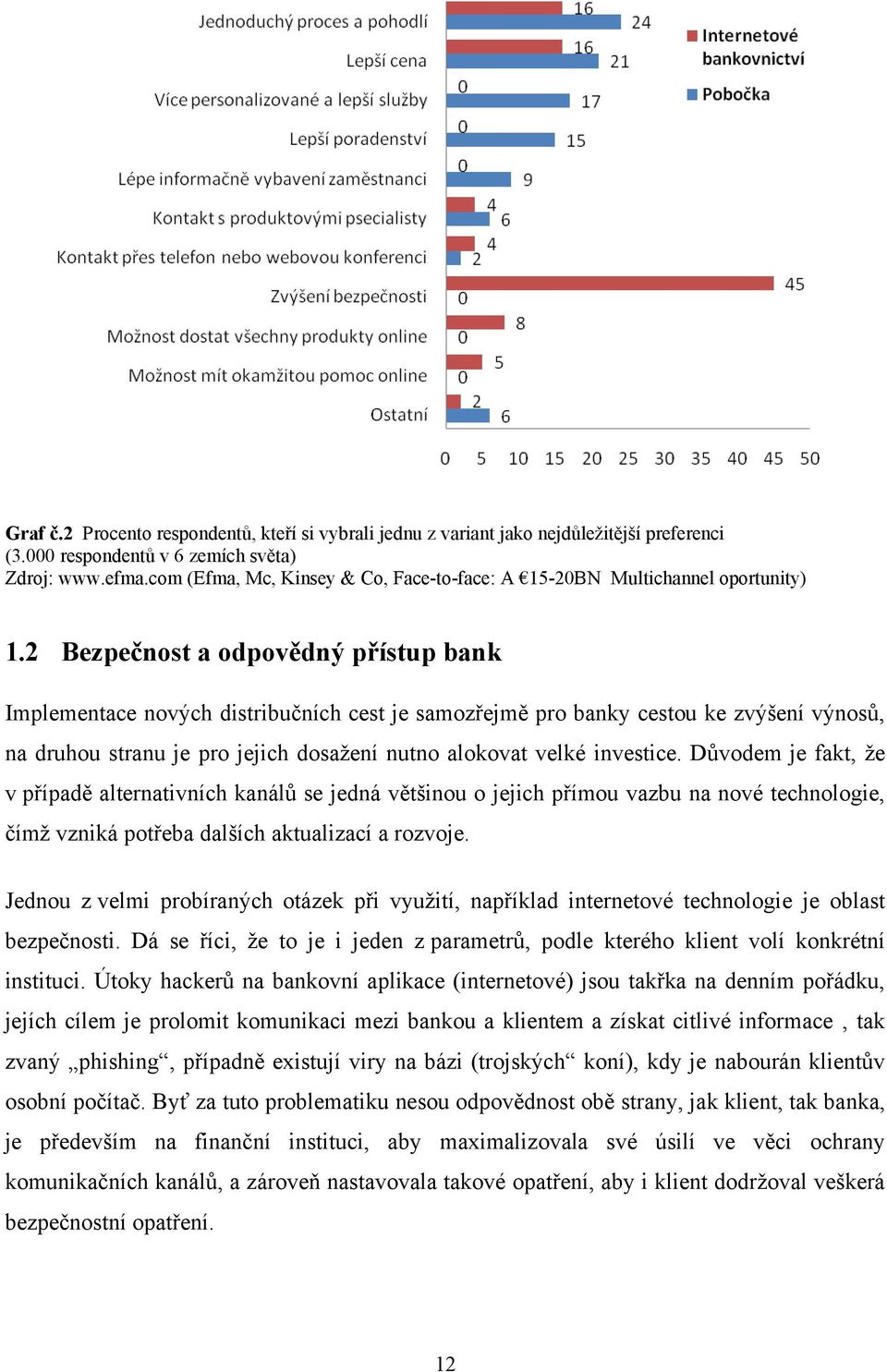 2 Bezpečnost a odpovědný přístup bank Implementace nových distribučních cest je samozřejmě pro banky cestou ke zvýšení výnosů, na druhou stranu je pro jejich dosažení nutno alokovat velké investice.