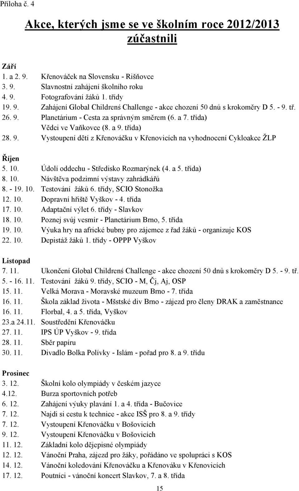 10. Údolí oddechu - Středisko Rozmarýnek (4. a 5. třída) 8. 10. Návštěva podzimní výstavy zahrádkářů 8. - 19. 10. Testování žáků 6. třídy, SCIO Stonožka 12. 10. Dopravní hřiště Vyškov - 4. třída 17.