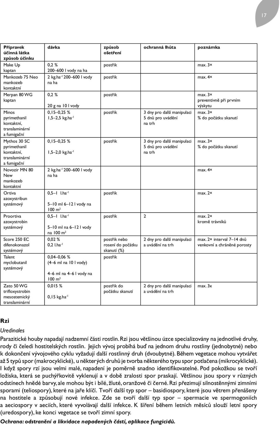 mesostemický translaminární dávka 0,2 % 200 600 l vody 0,2 % 20 g na 10 l vody způsob ošetření ochranná lhůta poznámka max. 4 preventivně při prvním 0,15 0,25 % 3 dny pro další 1,5 2,5 kg.