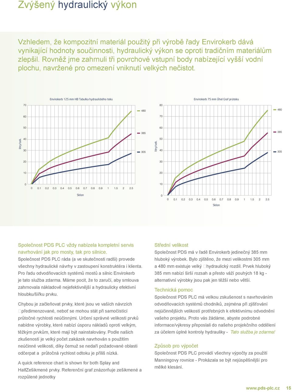 Envirokerb 125 mm HB Tabulka hydraulického toku Envirokerb 75 mm Úhel Graf průtoku litry/sek. litry/sek. Sklon Sklon Společnost PDS PLC vždy nabízela kompletní servis navrhování jak pro mosty, tak pro silnice.