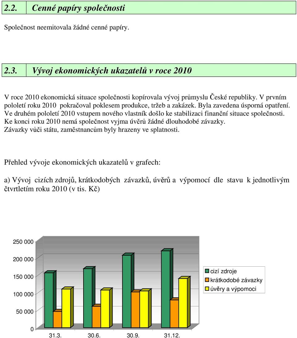 V prvním pololetí roku 2010 pokračoval poklesem produkce, tržeb a zakázek. Byla zavedena úsporná opatření.