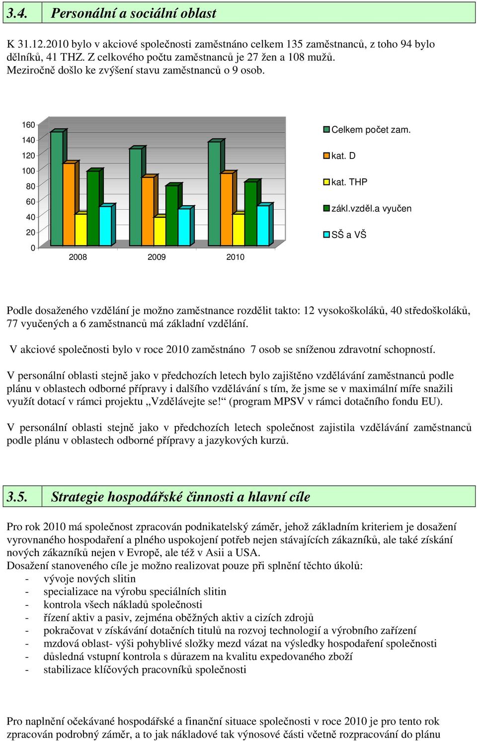 a vyučen SŠ a VŠ Podle dosaženého vzdělání je možno zaměstnance rozdělit takto: 12 vysokoškoláků, 40 středoškoláků, 77 vyučených a 6 zaměstnanců má základní vzdělání.