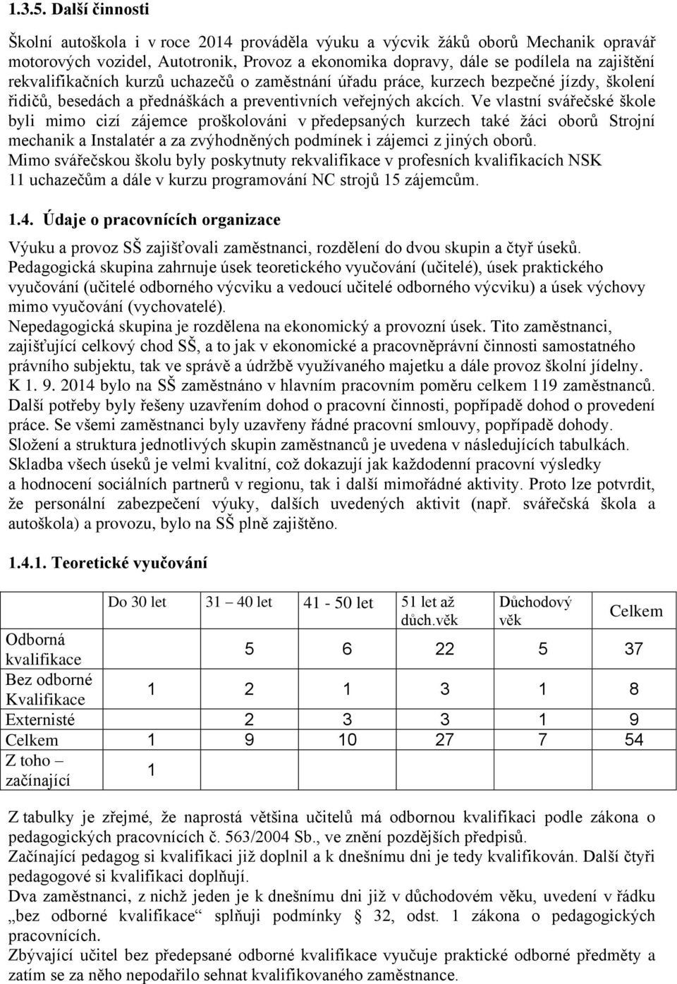 rekvalifikačních kurzů uchazečů o zaměstnání úřadu práce, kurzech bezpečné jízdy, školení řidičů, besedách a přednáškách a preventivních veřejných akcích.