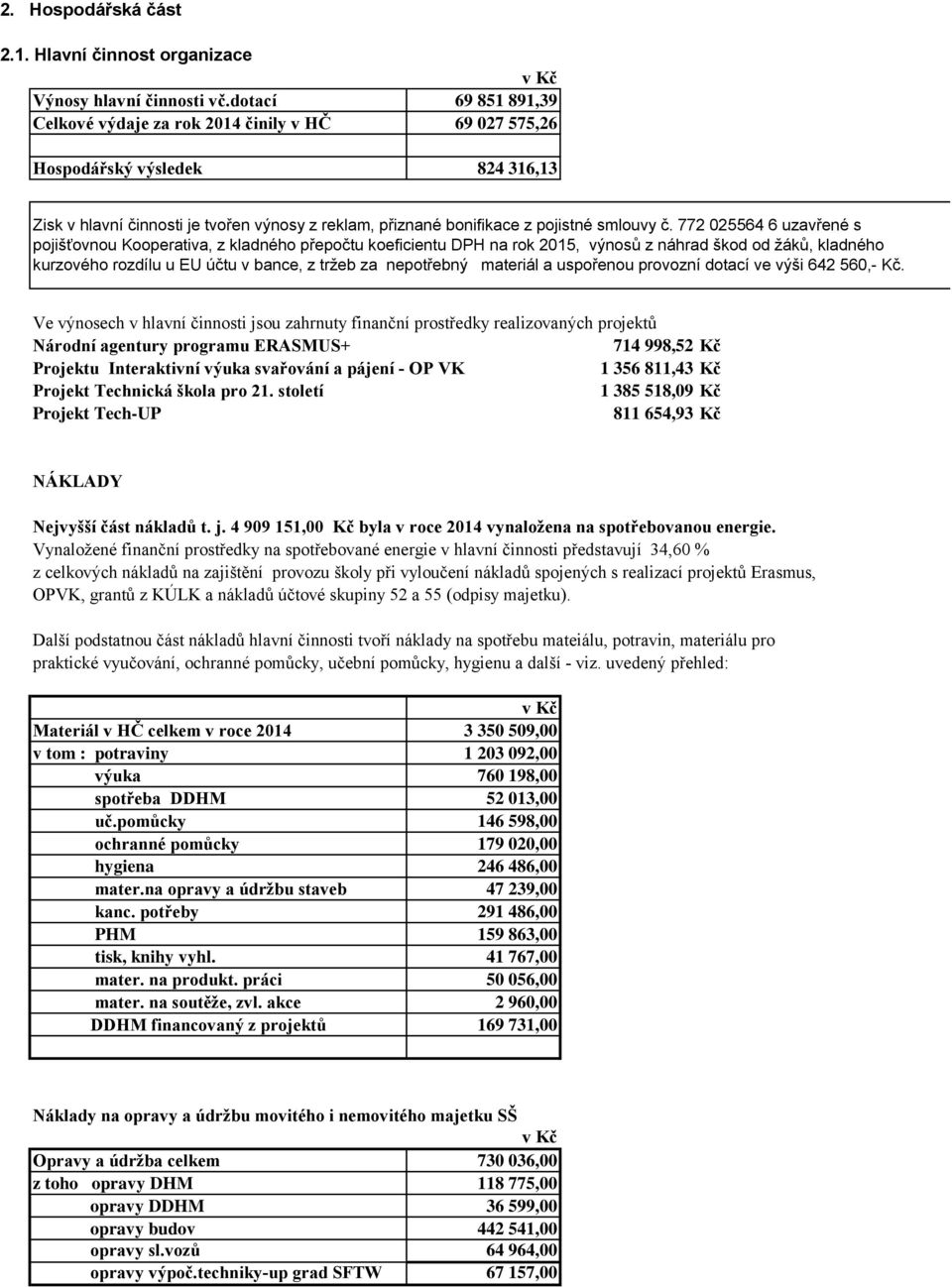 772 025564 6 uzavřené s pojišťovnou Kooperativa, z kladného přepočtu koeficientu DPH na rok 2015, výnosů z náhrad škod od žáků, kladného kurzového rozdílu u EU účtu v bance, z tržeb za nepotřebný