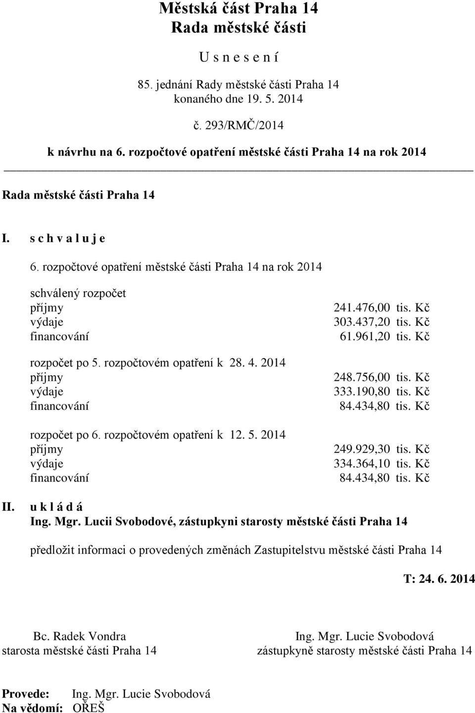 2014 příjmy výdaje financování rozpočet po 6. rozpočtovém opatření k 12. 5. 2014 příjmy výdaje financování 241.476,00 tis. Kč 303.437,20 tis. Kč 61.961,20 tis. Kč 248.756,00 tis.