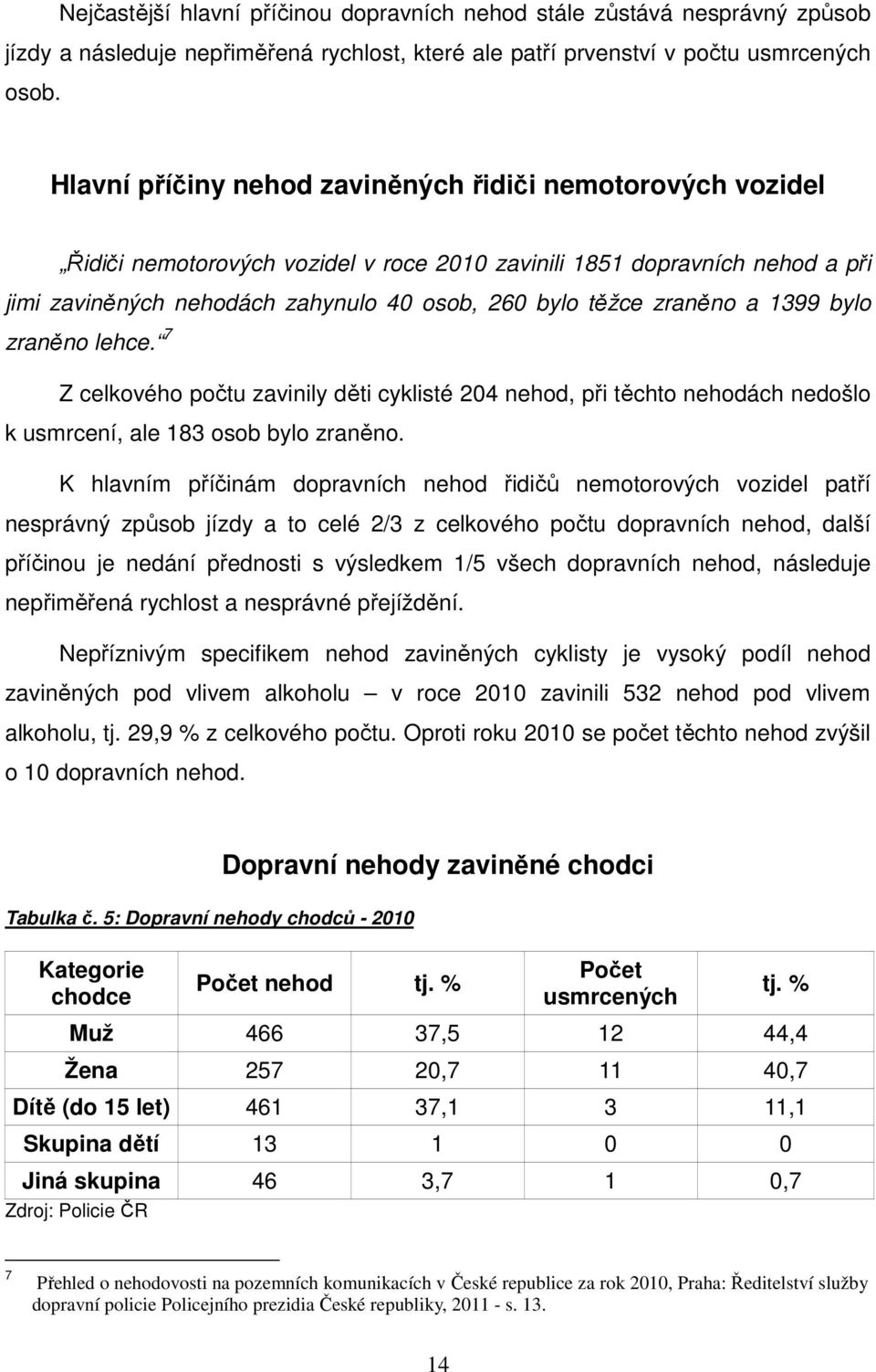 zraněno a 1399 bylo zraněno lehce. 7 Z celkového počtu zavinily děti cyklisté 204 nehod, při těchto nehodách nedošlo k usmrcení, ale 183 osob bylo zraněno.