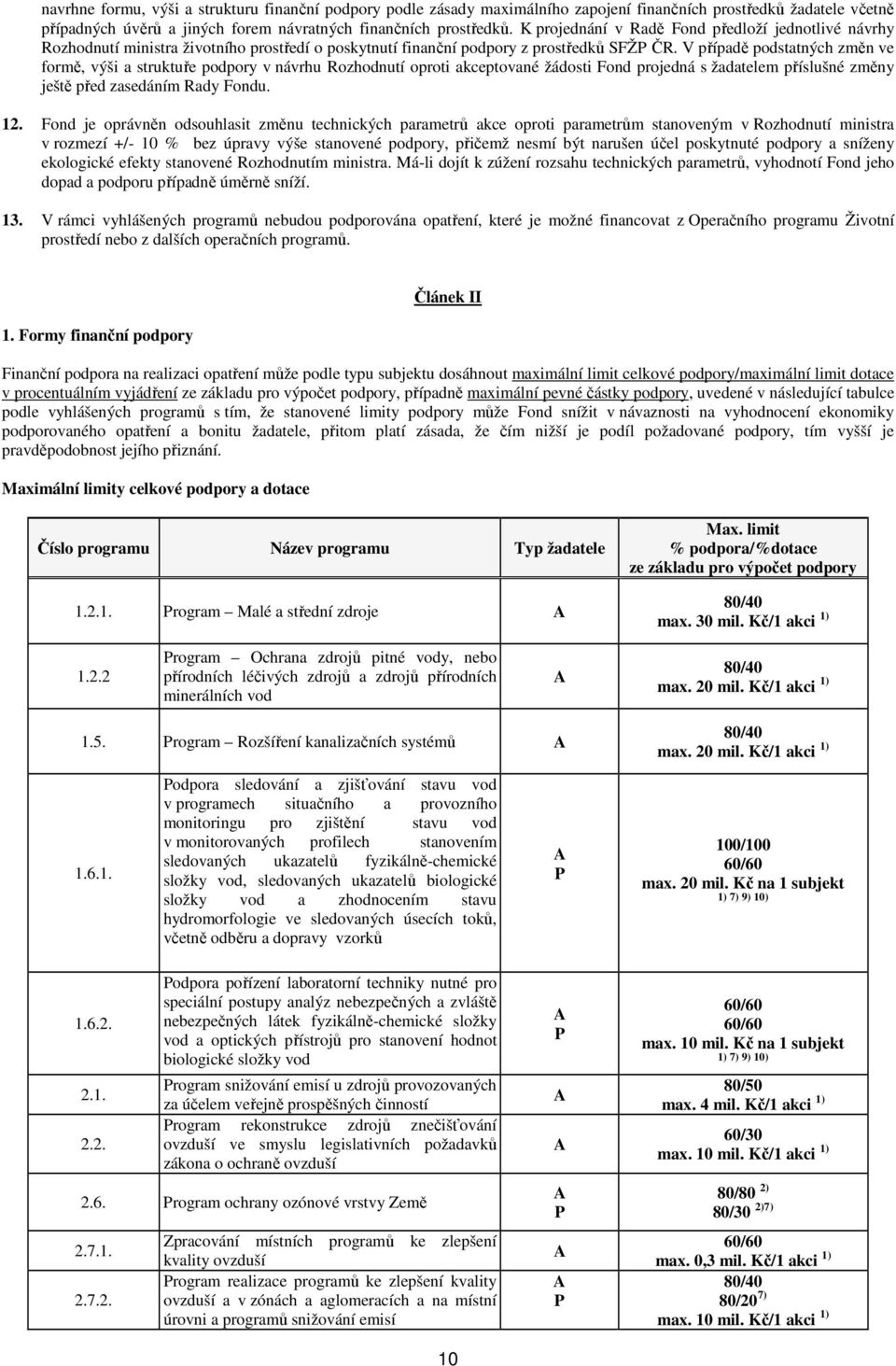 V případě podstatných změn ve formě, výši a struktuře podpory v návrhu Rozhodnutí oproti akceptované žádosti Fond projedná s žadatelem příslušné změny ještě před zasedáním Rady Fondu. 12.