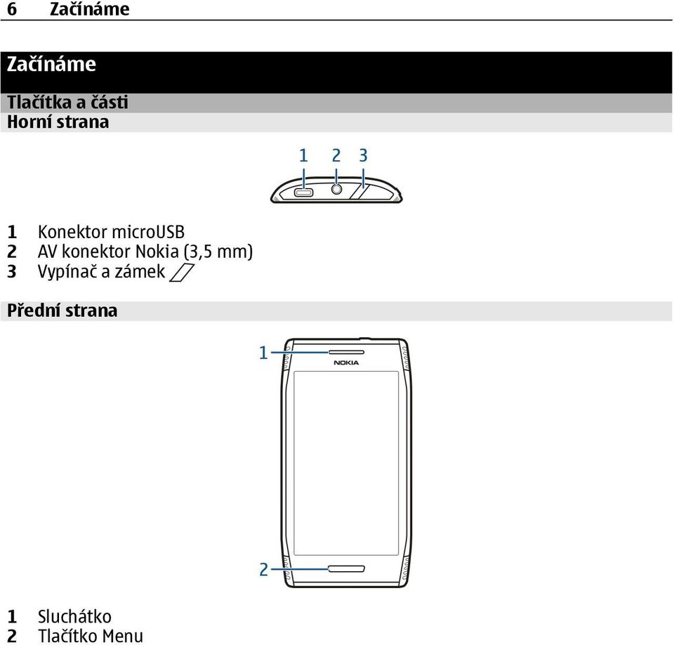 konektor Nokia (3,5 mm) 3 Vypínač a