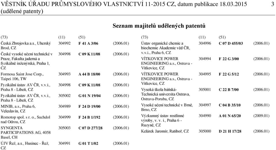 v.i., Praha 8 - Libeň, MINIB, a.s., Praha 6, Veleslavín, Romotop spol. s r. o., Suchdol nad Odrou, SYNGENTA PARTICIPATIONS AG, 4058 Basel, CH ÚJV Řež, a.s., Husinec - Řež, 304992 F 41 A 3/06 (2006.