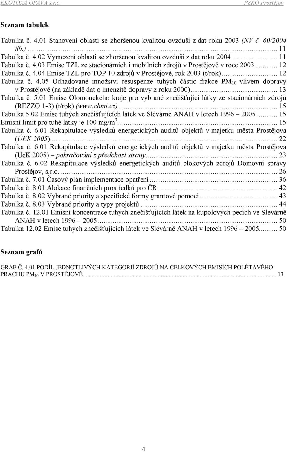 ..13 Tabulka č. 5.01 Emise Olomouckého kraje pro vybrané znečišťující látky ze stacionárních zdrojů (REZZO 1-3) (t/rok) (www.chmi.cz)...15 Tabulka 5.