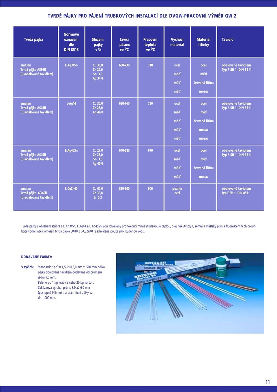 měď mosaz amasan L-Ag44 Cu 30,0 680-740 730 ocel ocel obalované tavidlem Tvrdá pájka AS44U Zn 25,0 Typ F SH 1 DIN 8511 (U=obalované tavidlem) Ag 44,0 měď měď měď měď měď červená litina mosaz mosaz