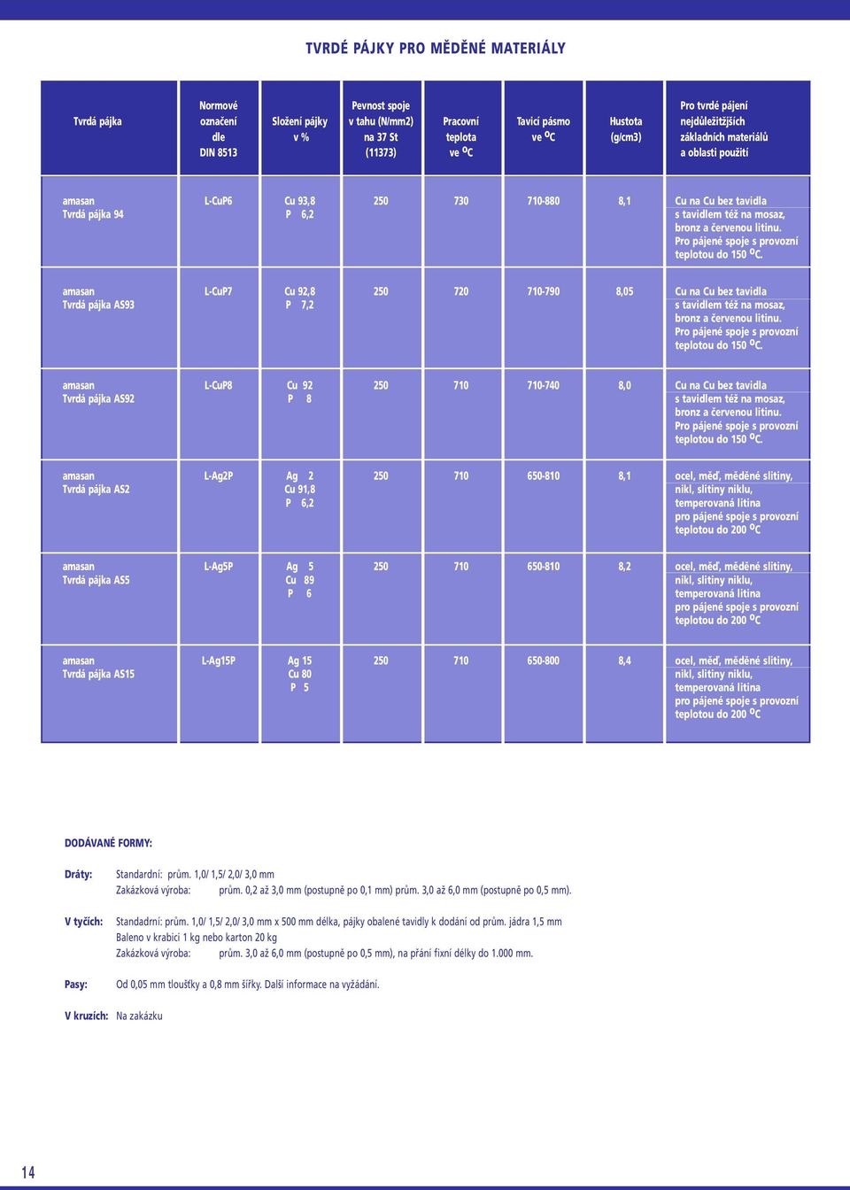 litinu. Pro pájené spoje s provozní. amasan L-CuP7 Cu 92,8 250 720 710-790 8,05 Cu na Cu bez tavidla Tvrdá pájka AS93 P 7,2 s tavidlem též na mosaz, bronz a červenou litinu.