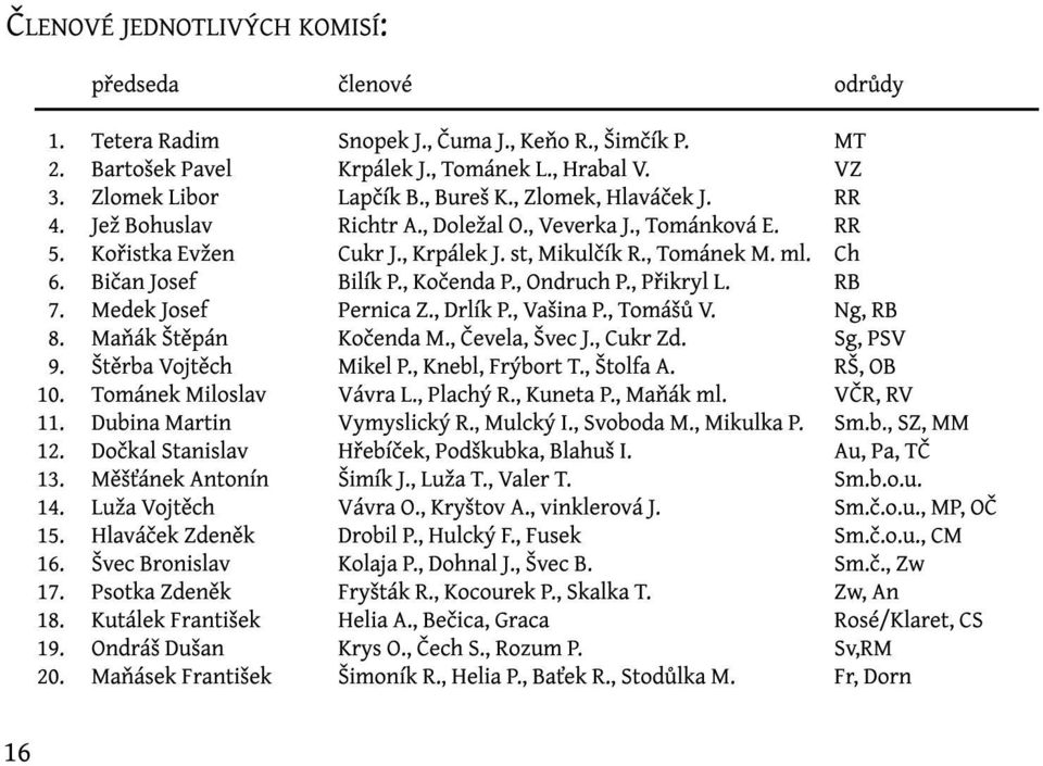 , Kočenda P., Ondruch P., Přikryl L. RB 7. Medek Josef Pernica Z., Drlík P., Vašina P., Tomášů V. Ng, RB 8. Maňák Štěpán Kočenda M., Čevela, Švec J., Cukr Zd. Sg, PSV 9. Štěrba Vojtěch Mikel P.