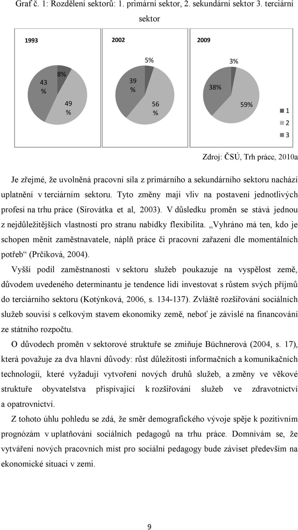 terciárním sektoru. Tyto změny mají vliv na postavení jednotlivých profesí na trhu práce (Sirovátka et al, 2003).