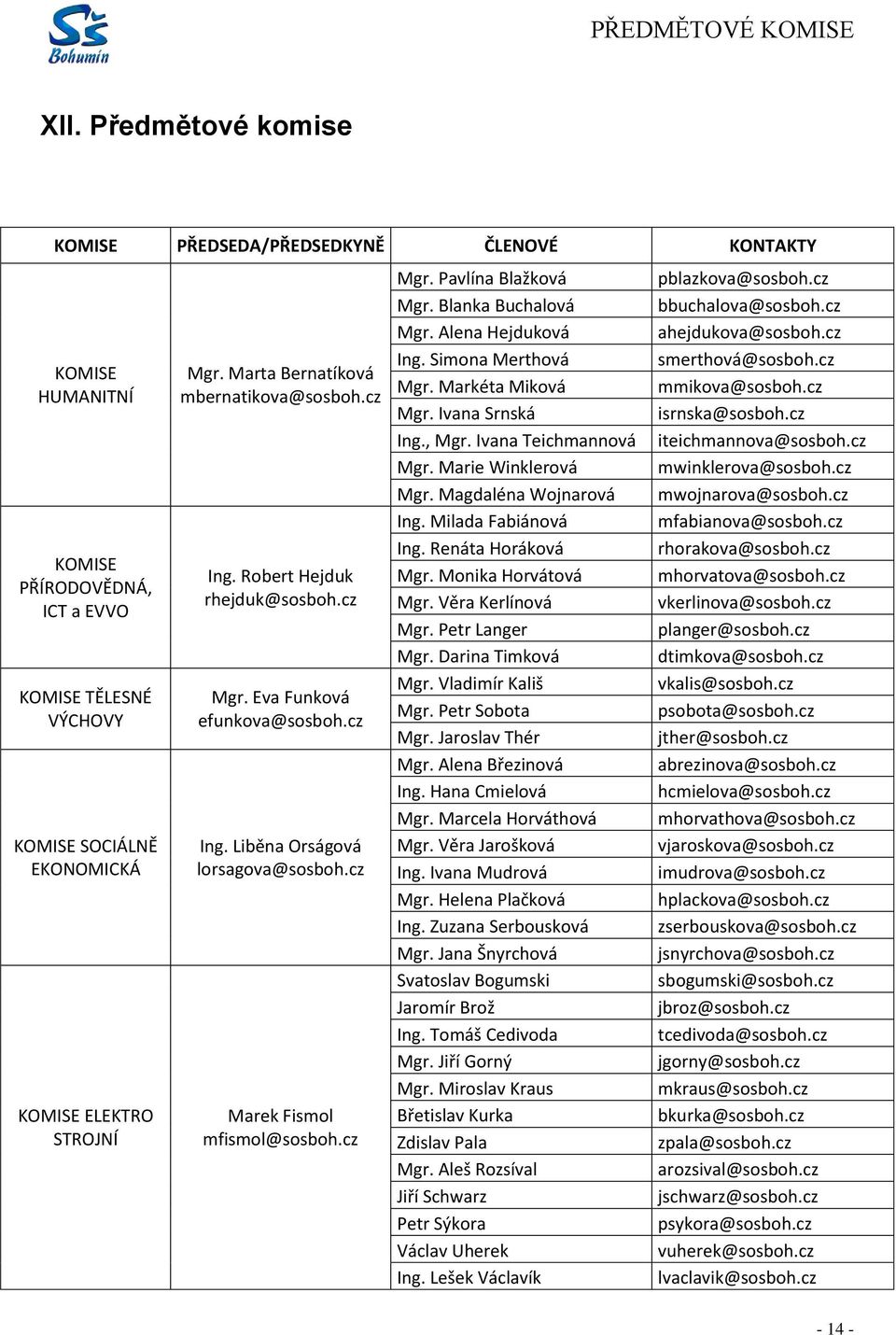 Ivana Teichmannová iteichmannova@sosboh.cz Mgr. Marie Winklerová mwinklerova@sosboh.cz Mgr. Magdaléna Wojnarová mwojnarova@sosboh.cz Ing. Milada Fabiánová mfabianova@sosboh.