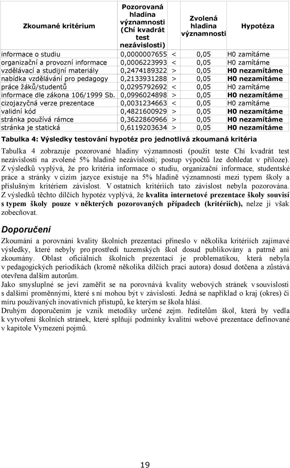 H0 zamítáme informace dle zákona 106/1999 Sb.