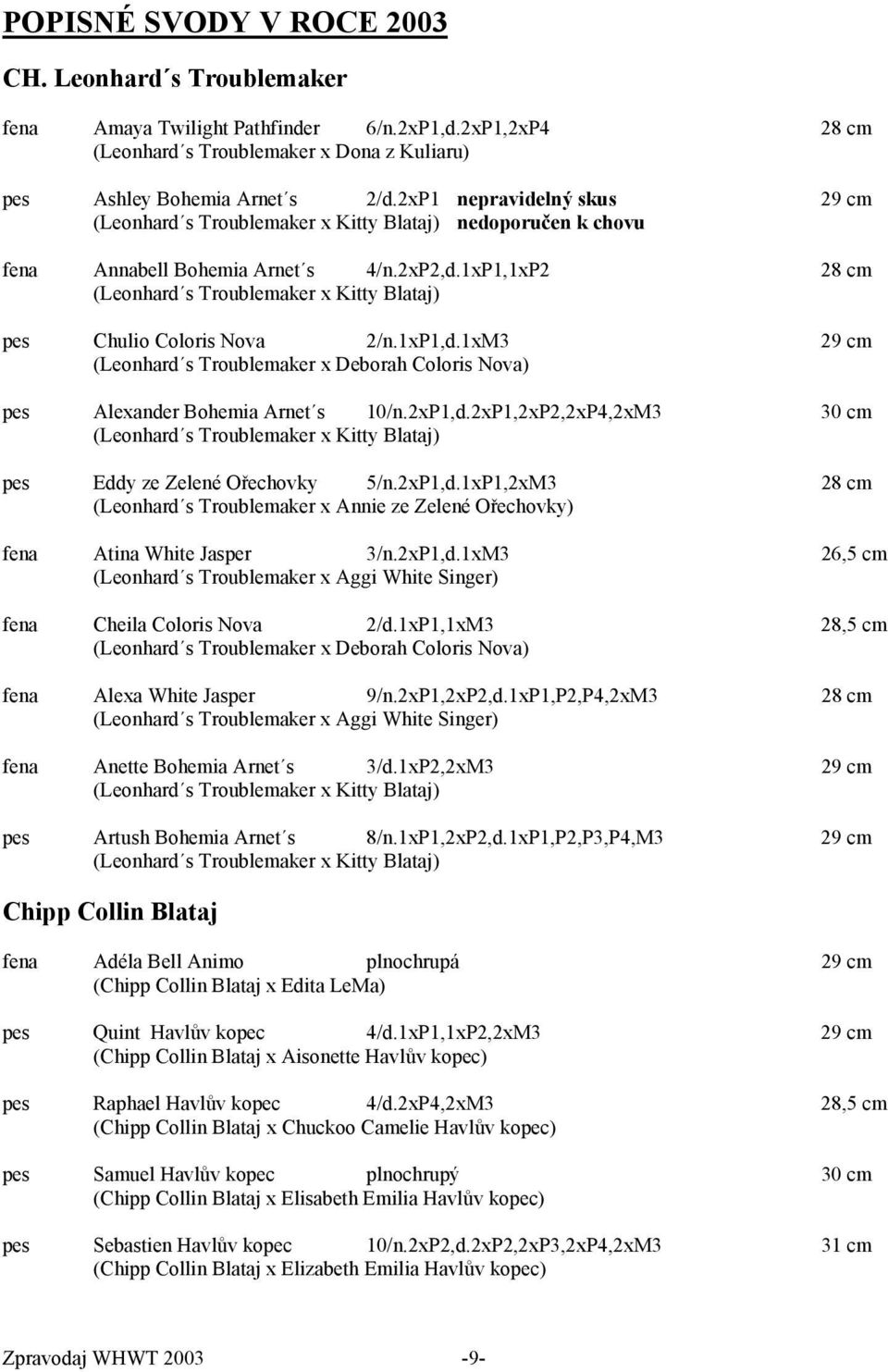 1xP1,1xP2 28 cm (Leonhard s Troublemaker x Kitty Blataj) pes Chulio Coloris Nova 2/n.1xP1,d.1xM3 29 cm (Leonhard s Troublemaker x Deborah Coloris Nova) pes Alexander Bohemia Arnet s 10/n.2xP1,d.