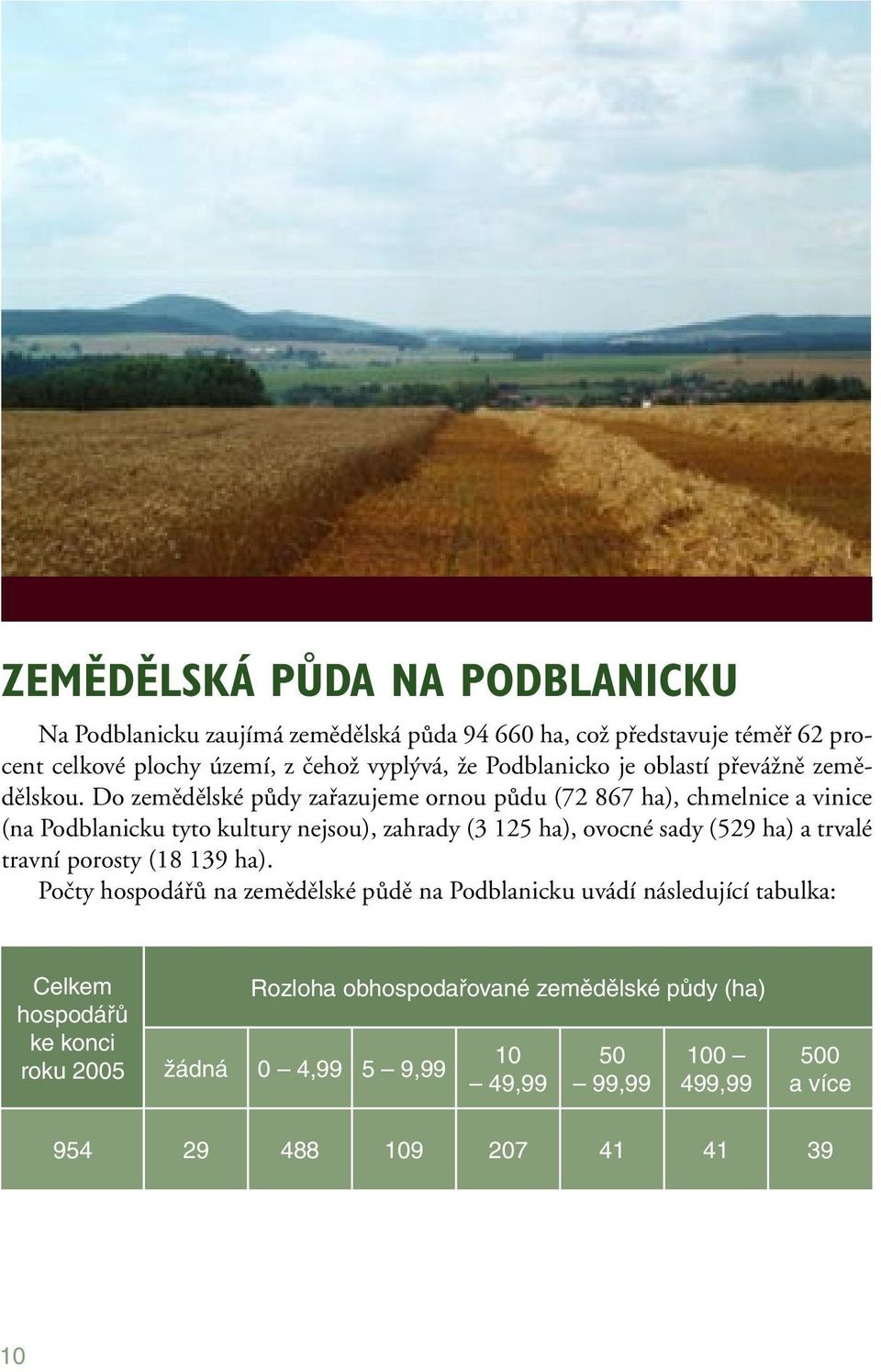 Do zemědělské půdy zařazujeme ornou půdu (72 867 ha), chmelnice a vinice (na Podblanicku tyto kultury nejsou), zahrady (3 125 ha), ovocné sady (529 ha) a