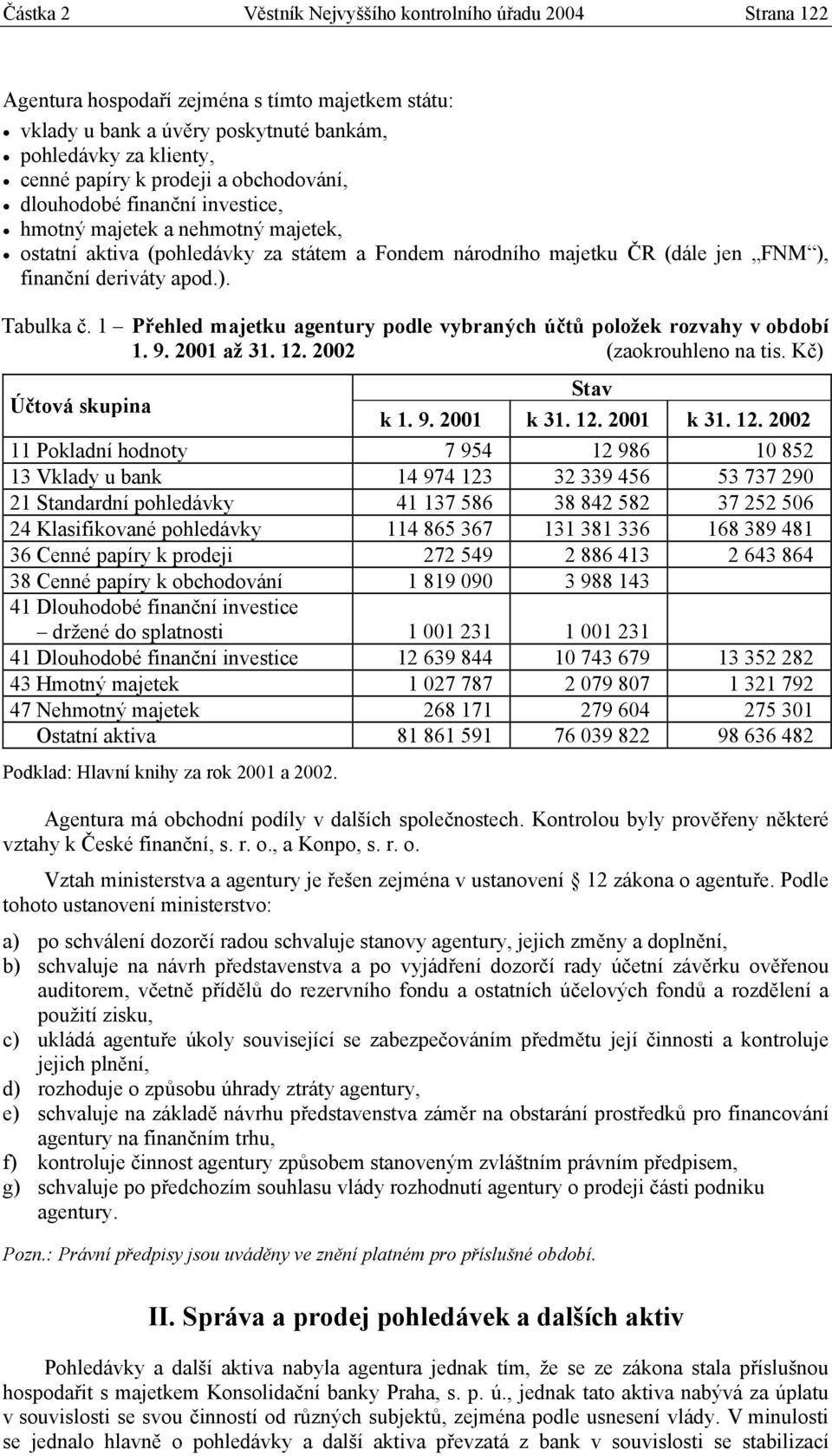 1 Přehled majetku agentury podle vybraných účtů položek rozvahy v období 1. 9. 2001 až 31. 12.