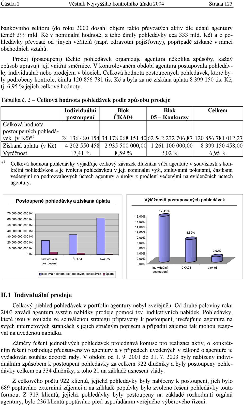 Prodej (postoupení) těchto pohledávek organizuje agentura několika způsoby, každý způsob upravují její vnitřní směrnice.