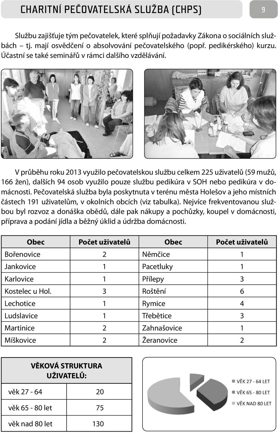 V průběhu roku 2013 využilo pečovatelskou službu celkem 225 uživatelů (59 mužů, 166 žen), dalších 94 osob využilo pouze službu pedikúra v SOH nebo pedikúra v domácnosti.