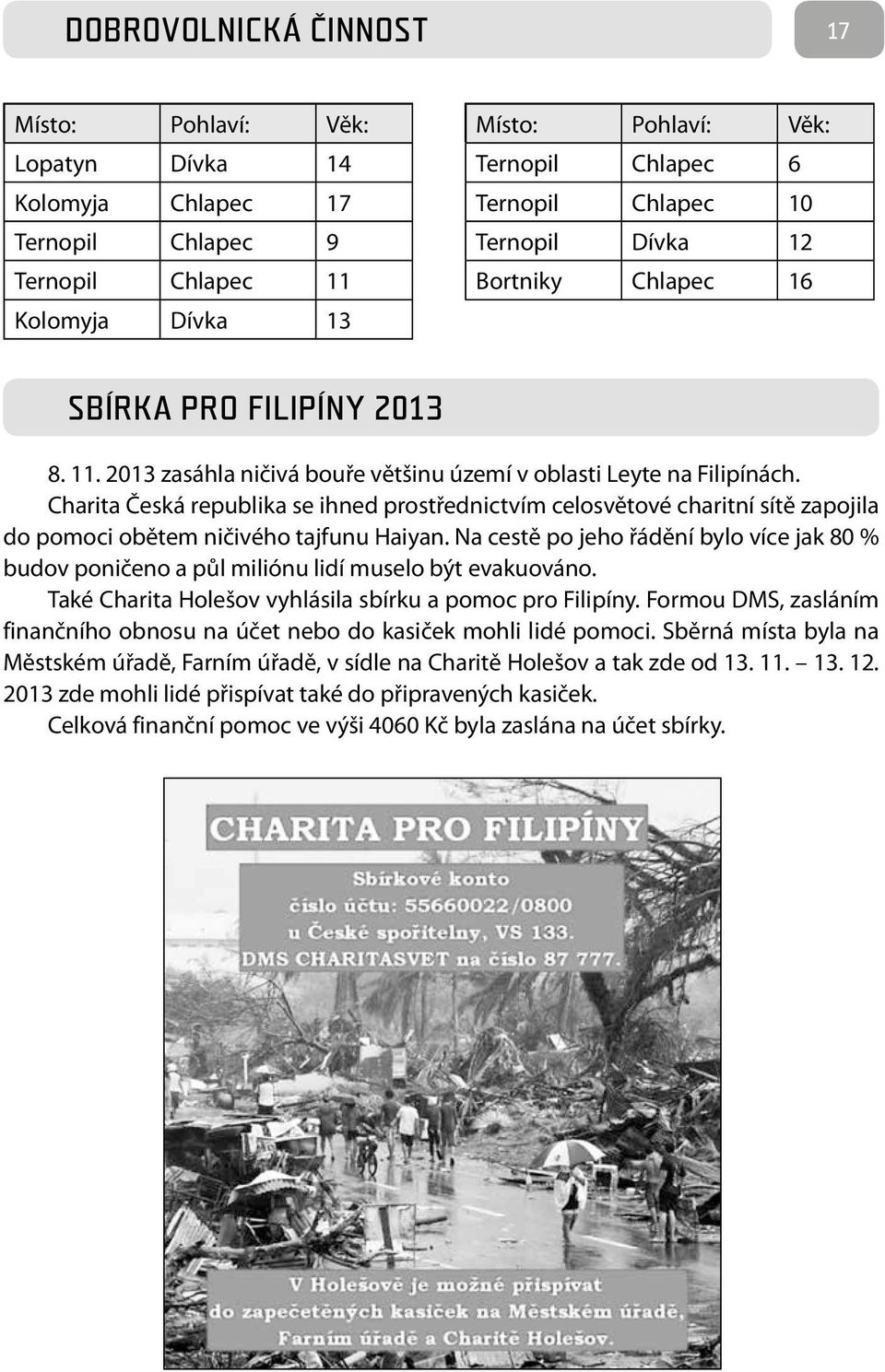 Charita Česká republika se ihned prostřednictvím celosvětové charitní sítě zapojila do pomoci obětem ničivého tajfunu Haiyan.