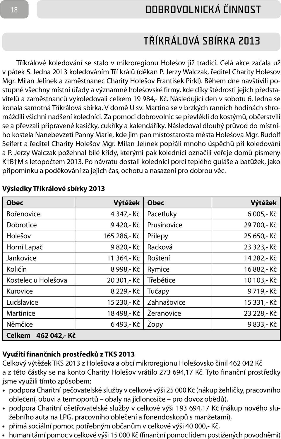 Během dne navštívili postupně všechny místní úřady a významné holešovské firmy, kde díky štědrosti jejich představitelů a zaměstnanců vykoledovali celkem 19 984,- Kč. Následující den v sobotu 6.