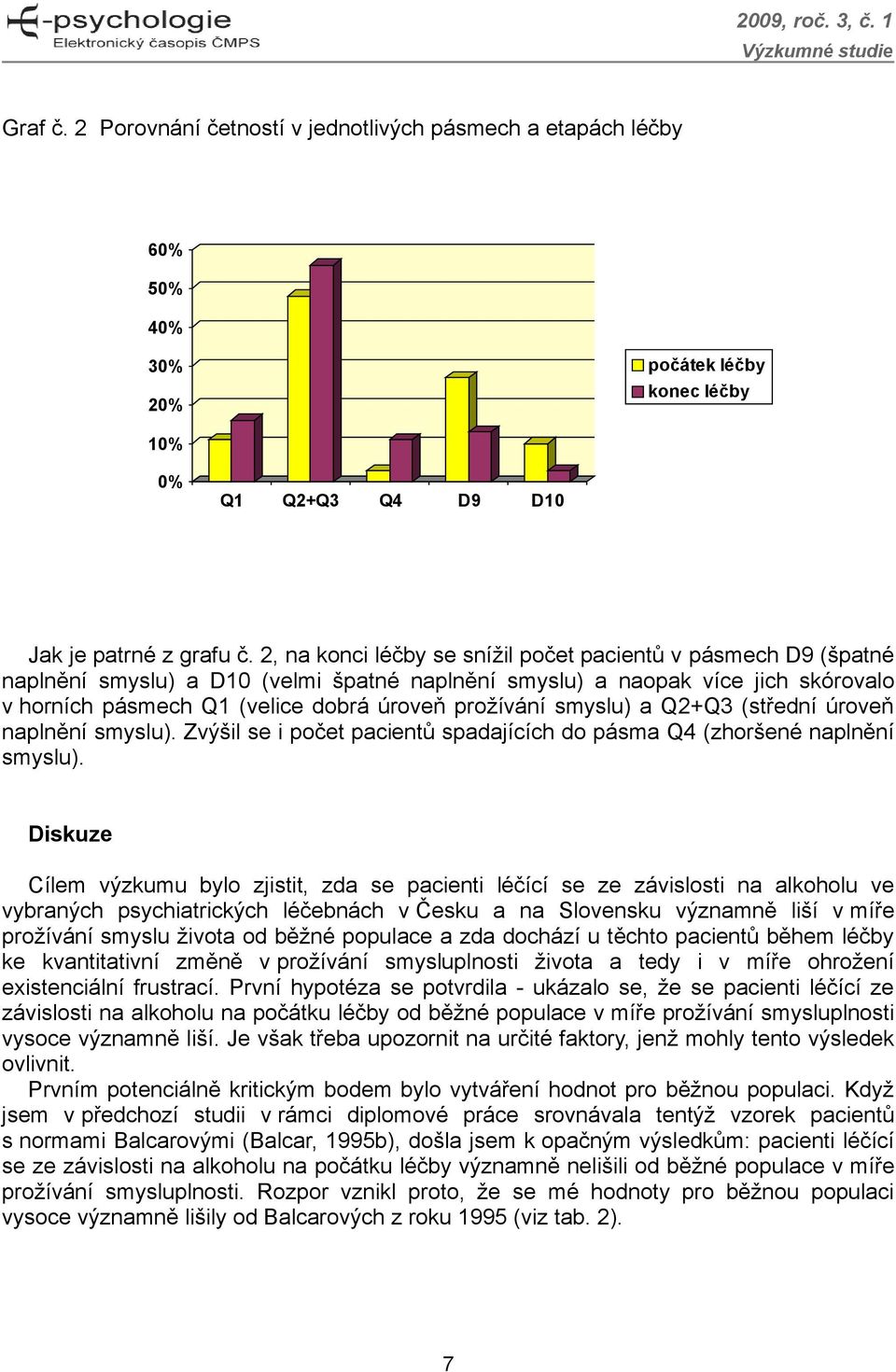 smyslu) a Q2+Q3 (střední úroveň naplnění smyslu). Zvýšil se i počet pacientů spadajících do pásma Q4 (zhoršené naplnění smyslu).