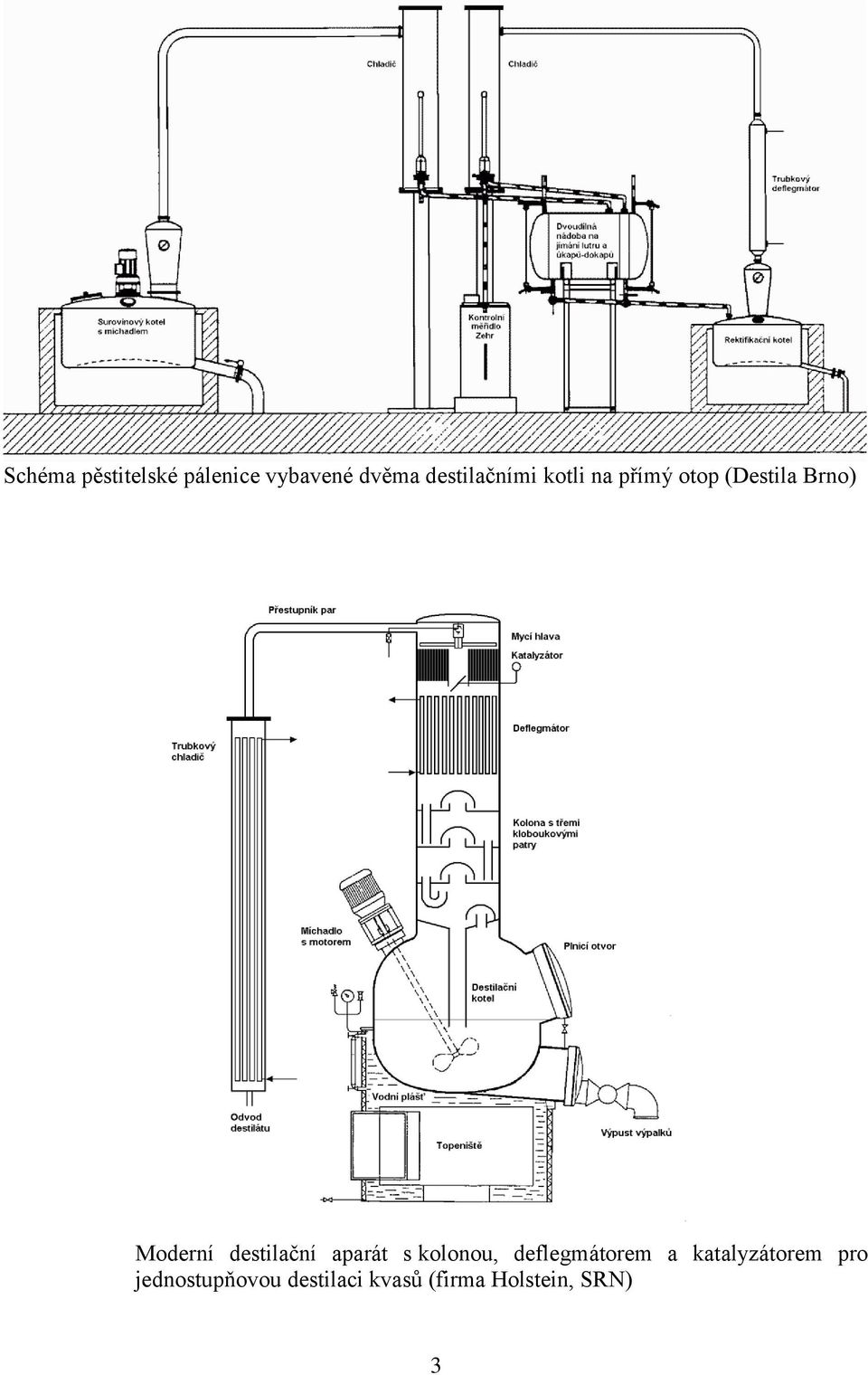 Moderní destilační aparát s kolonou, deflegmátorem a