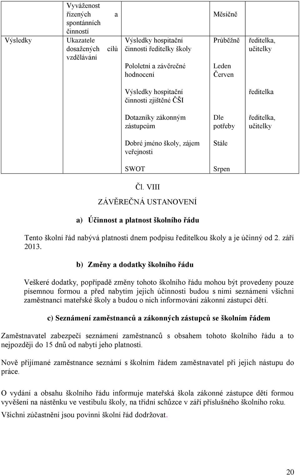 VIII ZÁVĚREČNÁ USTANOVENÍ a) Účinnost a platnost školního řádu Tento školní řád nabývá platnosti dnem podpisu ředitelkou školy a je účinný od 2. září 2013.