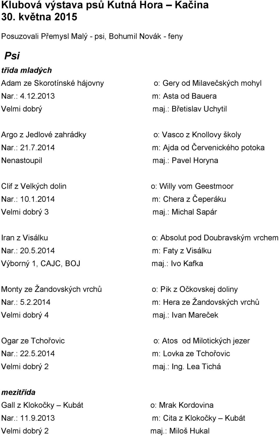 : Pavel Horyna Clif z Velkých dolin Nar.: 10.1.2014 3 o: Willy vom Geestmoor m: Chera z Čeperáku maj.: Michal Sapár Iran z Visálku Nar.: 20.5.