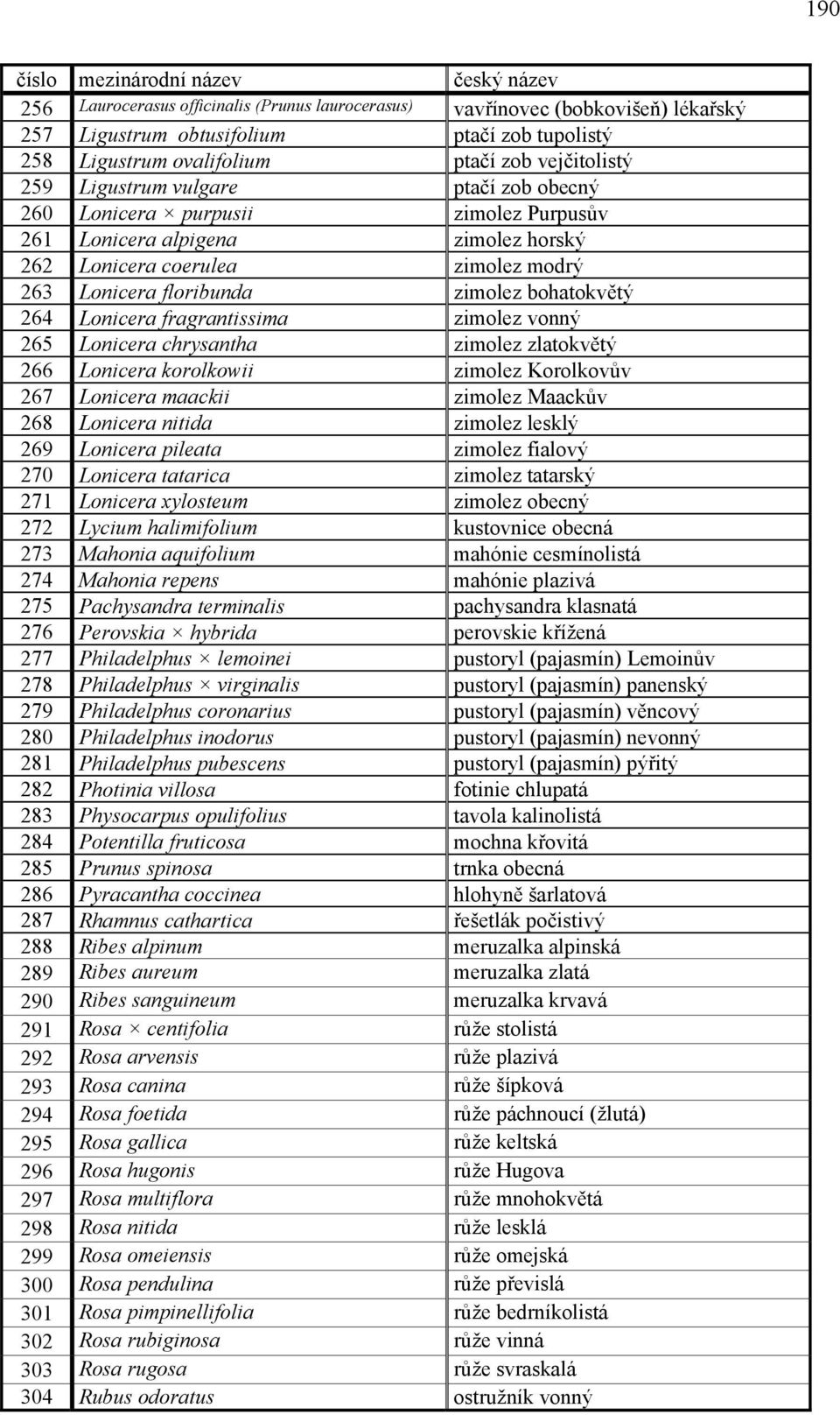 fragrantissima zimolez vonný 265 Lonicera chrysantha zimolez zlatokvětý 266 Lonicera korolkowii zimolez Korolkovův 267 Lonicera maackii zimolez Maackův 268 Lonicera nitida zimolez lesklý 269 Lonicera