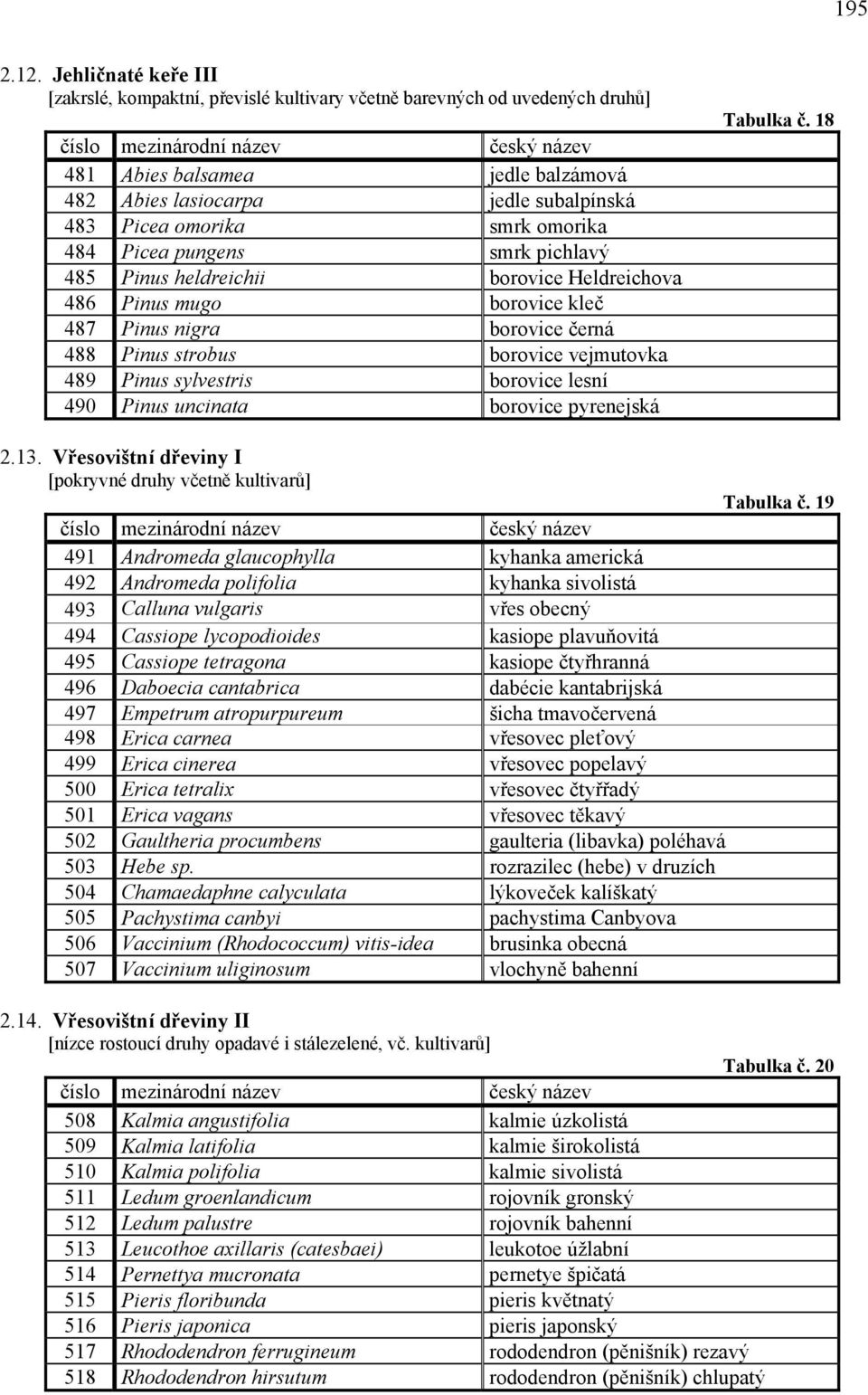 omorika 484 Picea pungens smrk pichlavý 485 Pinus heldreichii borovice Heldreichova 486 Pinus mugo borovice kleč 487 Pinus nigra borovice černá 488 Pinus strobus borovice vejmutovka 489 Pinus