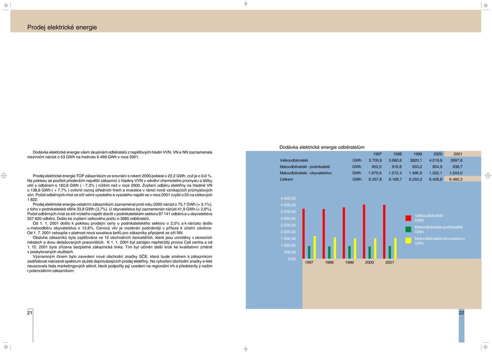 Na poklesu se podíleli pøedevším nejvìtší zákazníci z hladiny VVN v odvìtví chemického prùmyslu a tìžby uhlí s odbìrem o 160,8 GWh ( - 7,3% ) nižším než v roce 2000.