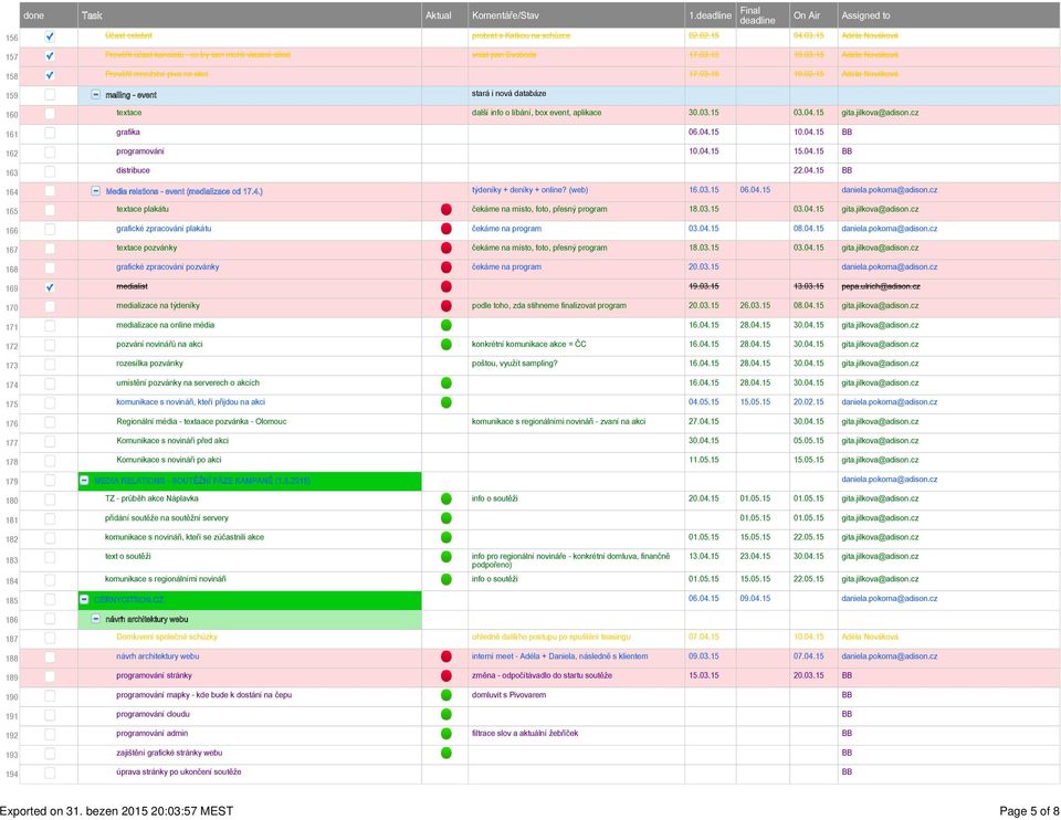 15 19.03.15 Adéla Nováková 158 Prověřit množství piva na akci 17.03.15 19.03.15 Adéla Nováková 159 mailing - event stará i nová databáze 160 textace další info o líbání, box event, aplikace 30.03.15 03.