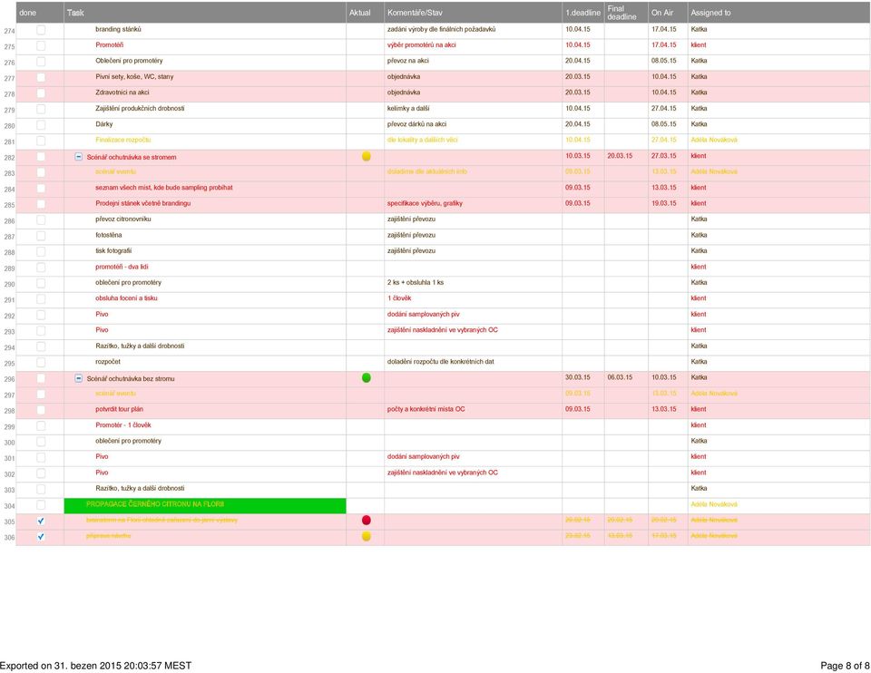 04.15 27.04.15 Katka 280 Dárky převoz dárků na akci 20.04.15 08.05.15 Katka 281 Finalizace rozpočtu dle lokality a dalších věcí 10.04.15 27.04.15 Adéla Nováková 282 Scénář ochutnávka se stromem 10.03.