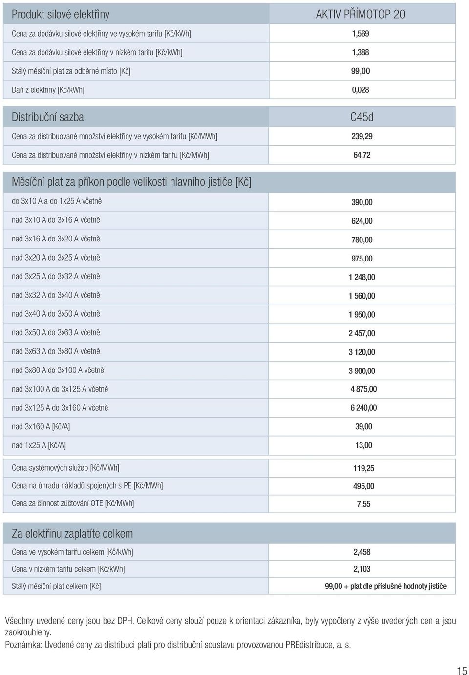 nízkém tarifu [Kč/MWh] 64,72 Měsíční plat za příkon podle velikosti hlavního jističe [Kč] do 3x10 A a do 1x25 A včetně 390,00 nad 3x10 A do 3x16 A včetně 624,00 nad 3x16 A do 3x20 A včetně 780,00 nad