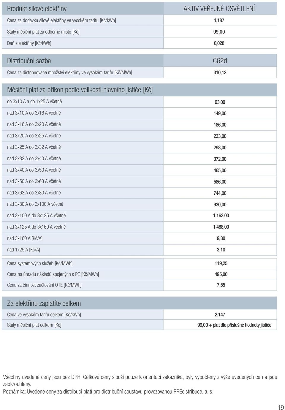 3x10 A do 3x16 A včetně 149,00 nad 3x16 A do 3x20 A včetně 186,00 nad 3x20 A do 3x25 A včetně 233,00 nad 3x25 A do 3x32 A včetně 298,00 nad 3x32 A do 3x40 A včetně 372,00 nad 3x40 A do 3x50 A včetně