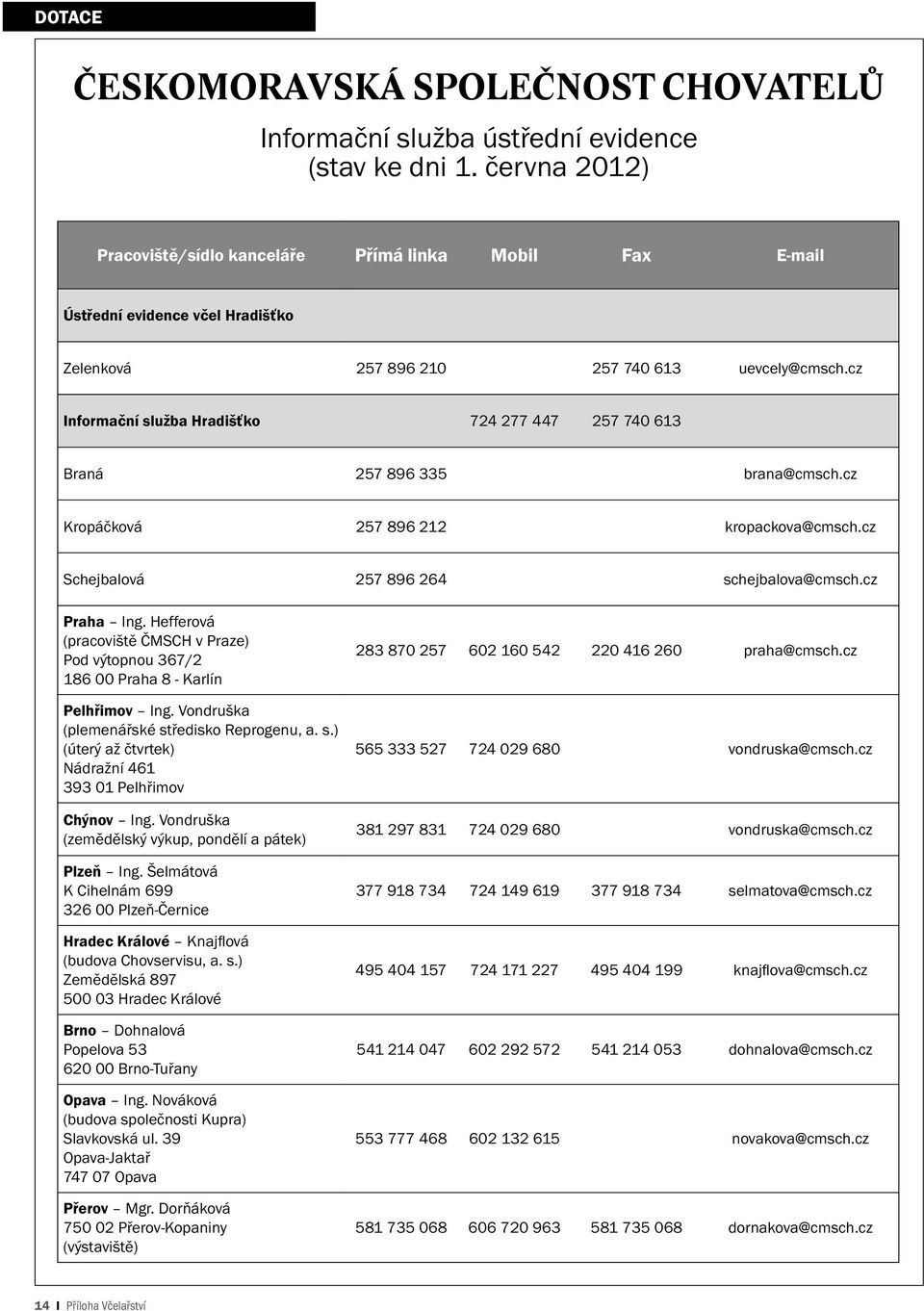 cz Informační služba Hradišťko 724 277 447 257 740 613 Braná 257 896 335 brana@cmsch.cz Kropáčková 257 896 212 kropackova@cmsch.cz Schejbalová 257 896 264 schejbalova@cmsch.cz Praha Ing.