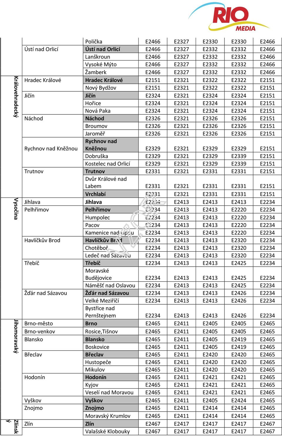 E2324 E2151 Hořice E2324 E2321 E2324 E2324 E2151 Nová Paka E2324 E2321 E2324 E2324 E2151 Náchod Náchod E2326 E2321 E2326 E2326 E2151 Broumov E2326 E2321 E2326 E2326 E2151 Jaroměř E2326 E2321 E2326