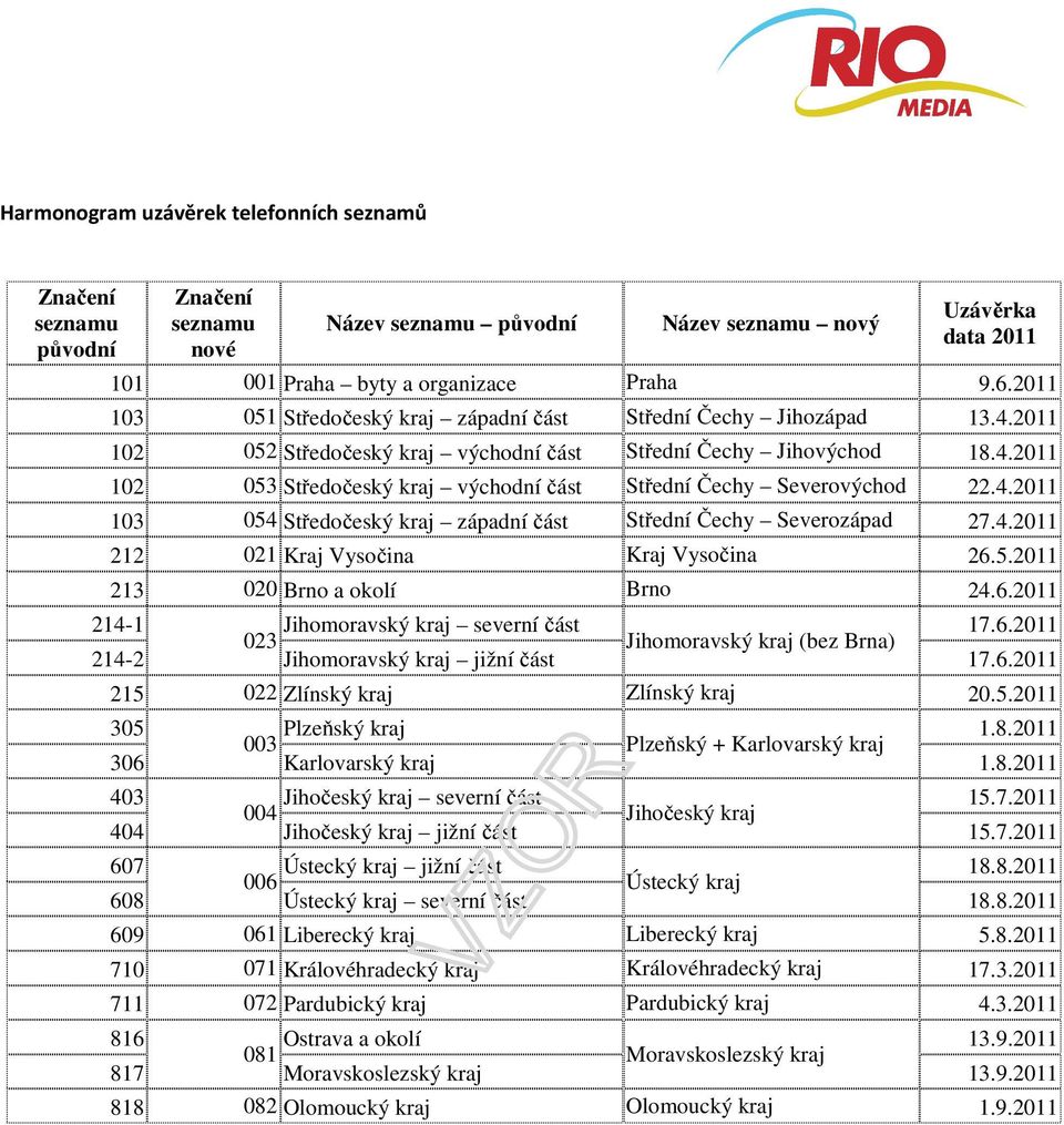 4.2011 103 054 Středočeský kraj západní část Střední Čechy Severozápad 27.4.2011 212 021 Kraj Vysočina Kraj Vysočina 26.5.2011 213 020 Brno a okolí Brno 24.6.2011 214-1 023 Jihomoravský kraj severní část 17.