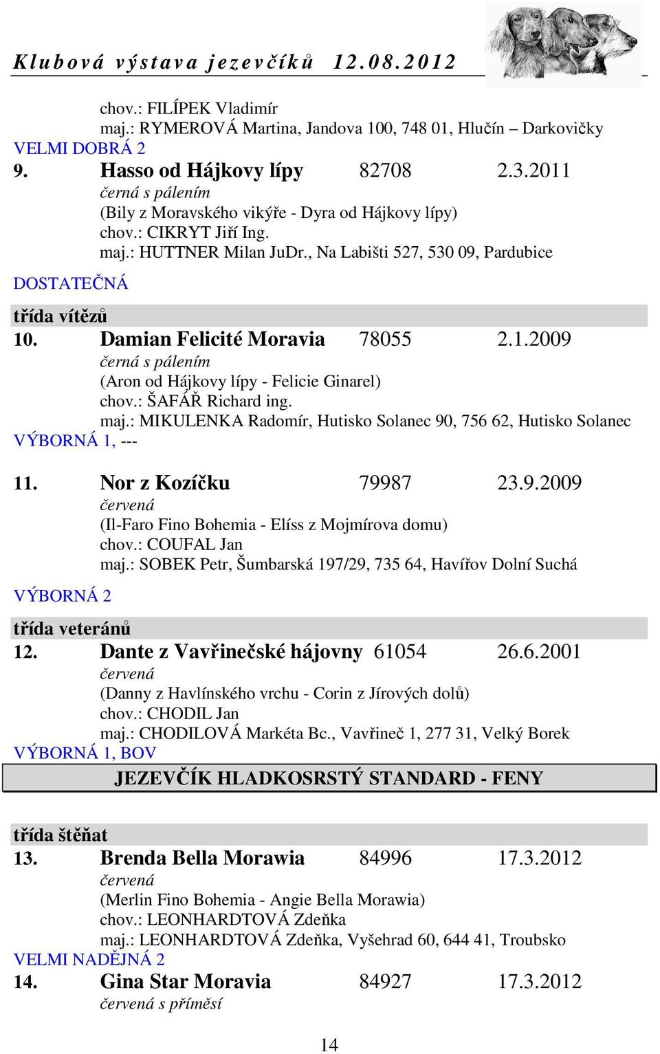 : ŠAFÁŘ Richard ing. maj.: MIKULENKA Radomír, Hutisko Solanec 90, 756 62, Hutisko Solanec VÝBORNÁ 1, --- 11. Nor z Kozíčku 79987 23.9.2009 (Il-Faro Fino Bohemia - Elíss z Mojmírova domu) chov.