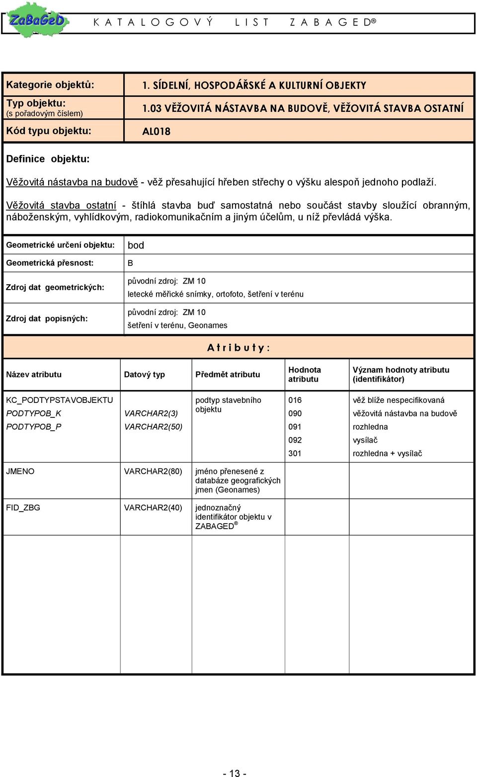 bod B letecké měřické snímky, ortofoto, šetření v terénu šetření v terénu, Geonames Název atributu Datový typ Předmět atributu Hodnota atributu KC_PODTYPSTAVOBJEKTU PODTYPOB_K PODTYPOB_P VARCHAR2(3)