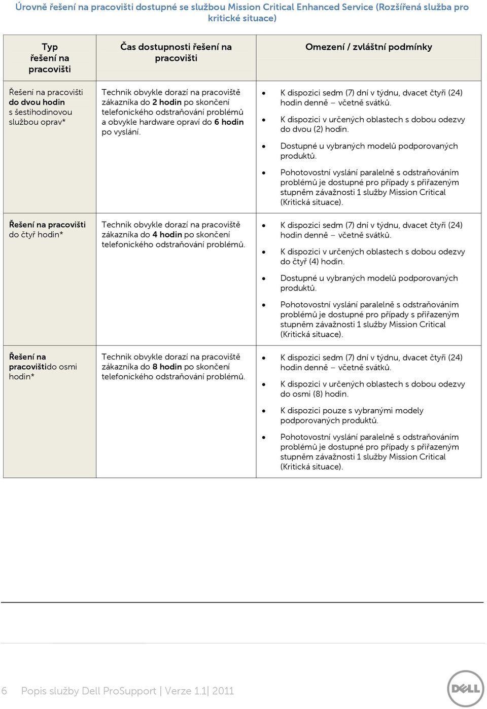 obvykle hardware opraví do 6 hodin po vyslání. K dispozici sedm (7) dní v týdnu, dvacet čtyři (24) hodin denně včetně svátků. K dispozici v určených oblastech s dobou odezvy do dvou (2) hodin.