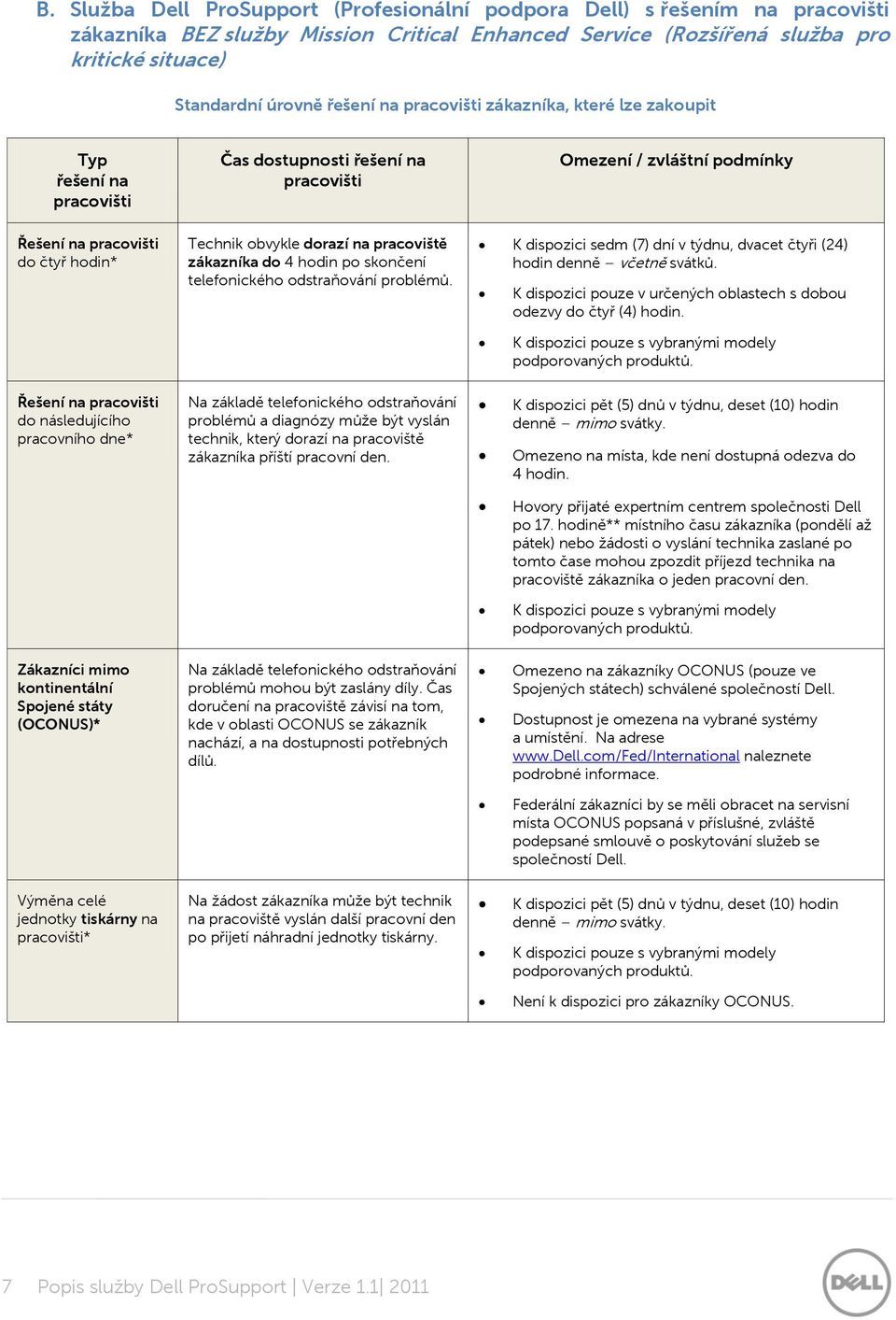 pracoviště zákazníka do 4 hodin po skončení telefonického odstraňování problémů. K dispozici sedm (7) dní v týdnu, dvacet čtyři (24) hodin denně včetně svátků.