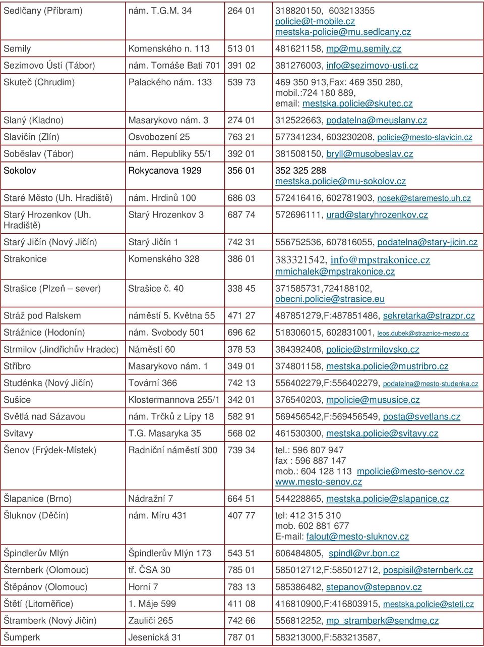cz Slaný (Kladno) Masarykovo nám. 3 274 01 312522663, podatelna@meuslany.cz Slavičín (Zlín) Osvobození 25 763 21 577341234, 603230208, policie@mesto-slavicin.cz Soběslav (Tábor) nám.