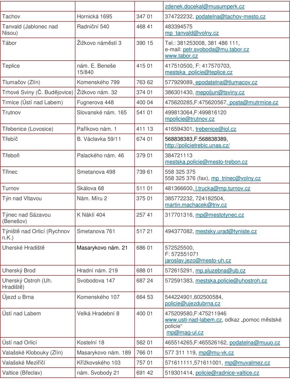 cz Tlumačov (Zlín) Komenského 799 763 62 577929089, epodatelna@tlumacov.cz Trhové Sviny (Č. Budějovice) Žižkovo nám. 32 374 01 386301430, mepoljun@tsviny.