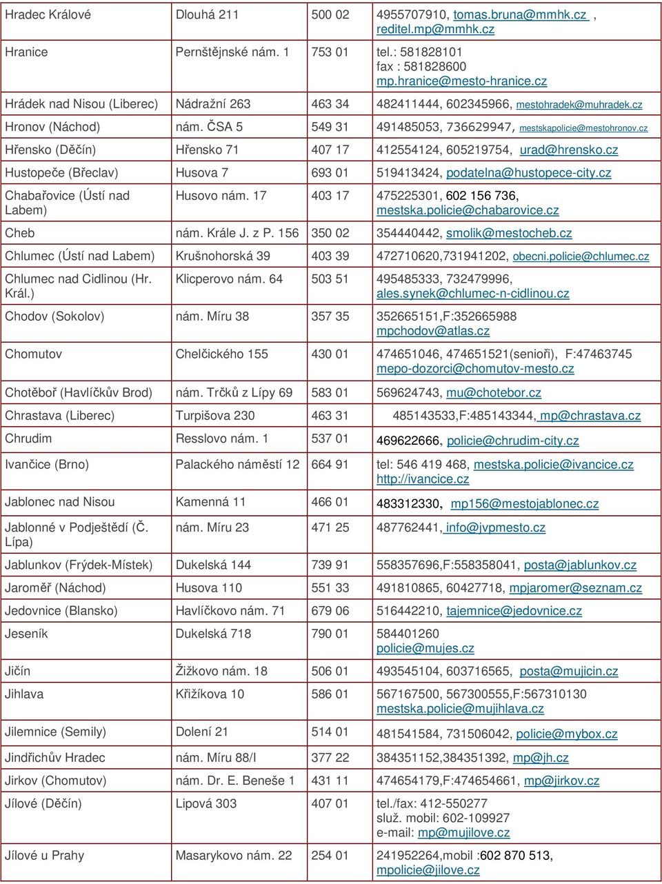 cz Hřensko (Děčín) Hřensko 71 407 17 412554124, 605219754, urad@hrensko.cz Hustopeče (Břeclav) Husova 7 693 01 519413424, podatelna@hustopece-city.cz Chabařovice (Ústí nad Labem) Husovo nám.